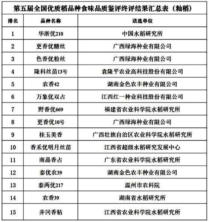水稻獎(jiǎng)勵(lì)2.jpg
